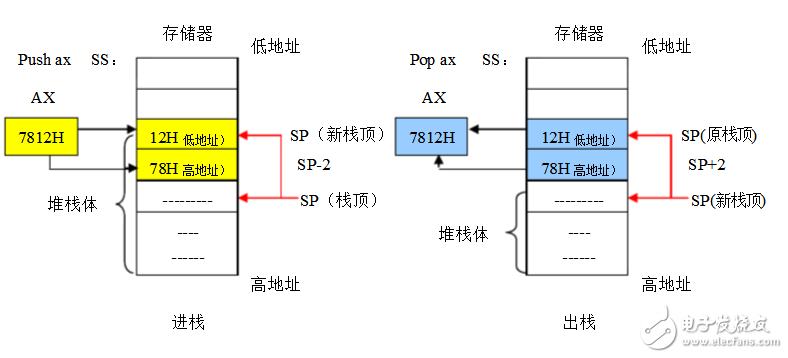 闪存存储器寻址方式是什么,如何实现寻址? 第3张 闪存存储器寻址方式是什么,如何实现寻址? 第3张