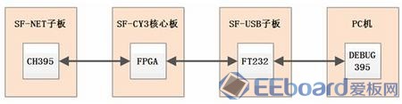 FPGA服务器修改网卡类型怎么操作?,有哪些步骤 第2张 FPGA服务器修改网卡类型怎么操作?,有哪些步骤 第2张