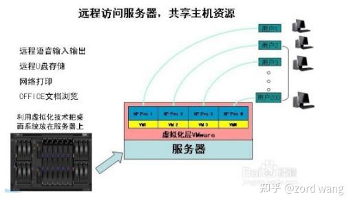 虚拟主机能否实现远程桌面连接?详细解答及操作指南! 第1张 虚拟主机能否实现远程桌面连接?详细解答及操作指南! 第1张