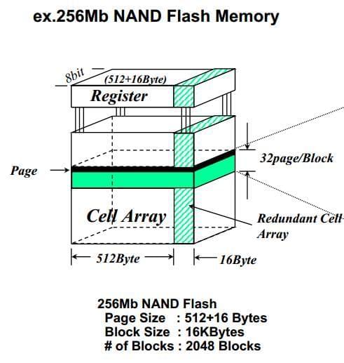Flash存储器的写寿命有多长?,如何延长写寿命? 第3张 Flash存储器的写寿命有多长?,如何延长写寿命? 第3张