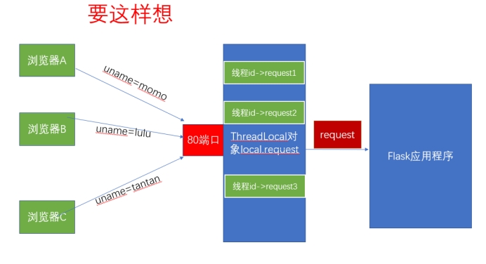 flask深度学习模型 第3张 flask深度学习模型 第3张