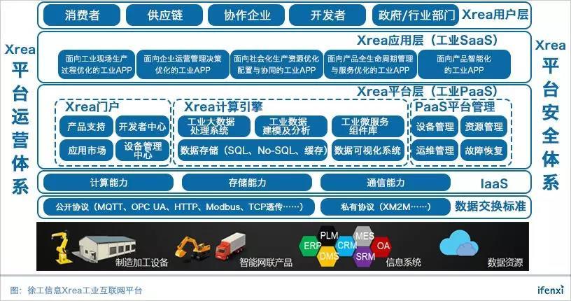工业数据集成怎么做？如何实现多系统数据无缝对接 第1张