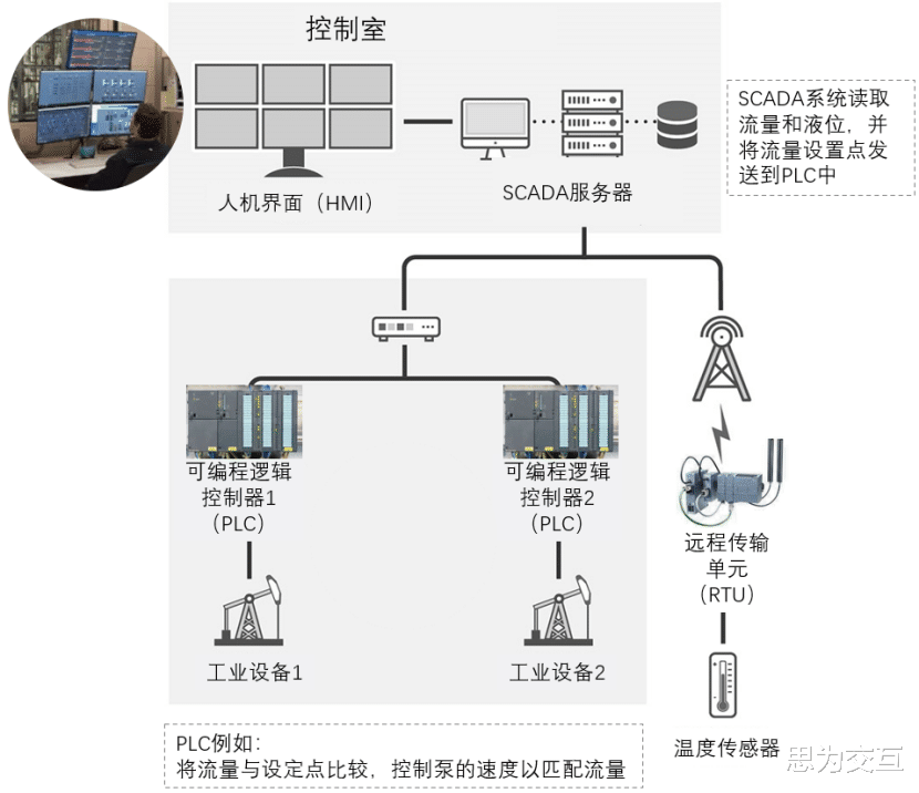 工业数据集成怎么做？如何实现多系统数据无缝对接 第3张
