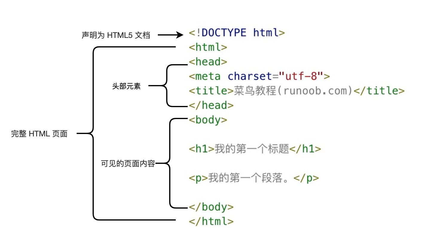 如何设置html的关键字 第2张 如何设置html的关键字 第2张