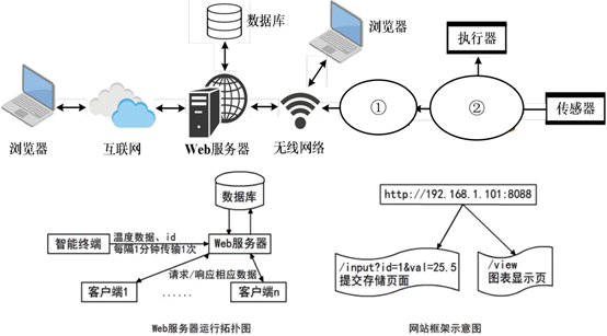 Flask框架如何连接SQLite3数据库,需要注意什么? 第2张 Flask框架如何连接SQLite3数据库,需要注意什么? 第2张