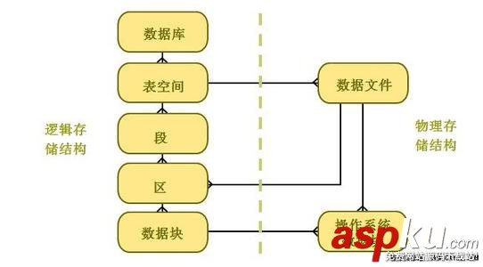 Oracle分页存储过程如何高效实现与优化? 第1张 Oracle分页存储过程如何高效实现与优化? 第1张