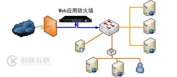 云防火墙与Web应用防火墙到底有什么区别,哪个好? 第2张 云防火墙与Web应用防火墙到底有什么区别,哪个好? 第2张