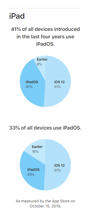 为何手机与iPad在功能与设计上存在如此显著的差异?背后的原因是什么? 第1张 为何手机与iPad在功能与设计上存在如此显著的差异?背后的原因是什么? 第1张