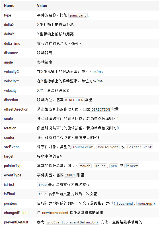 hammer.js怎么用?hammer.js手势识别插件教程 第2张 hammer.js怎么用?hammer.js手势识别插件教程 第2张