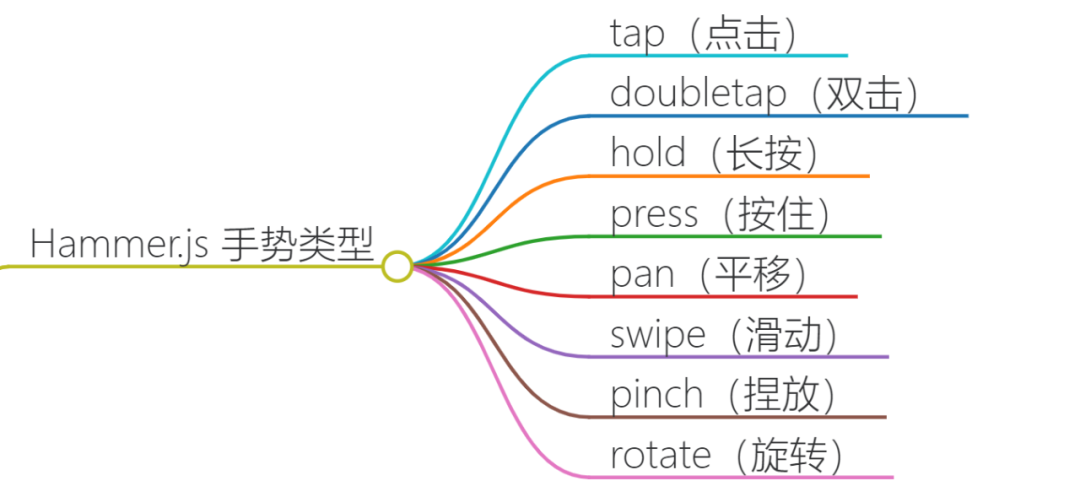 hammer.js怎么用?hammer.js手势识别插件教程 第3张 hammer.js怎么用?hammer.js手势识别插件教程 第3张