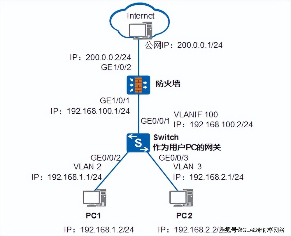 防火墙出站规则如何设置,NeoSight网络配置有哪些? 第2张 防火墙出站规则如何设置,NeoSight网络配置有哪些? 第2张