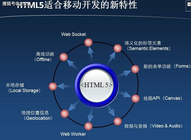 html如何组件开发 第2张 html如何组件开发 第2张