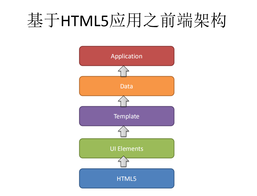 html如何组件开发 第3张 html如何组件开发 第3张