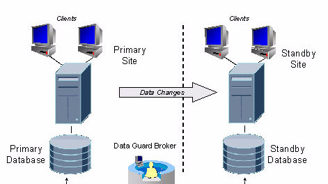 Oracle分页存储过程如何高效实现与优化? 第3张 Oracle分页存储过程如何高效实现与优化? 第3张