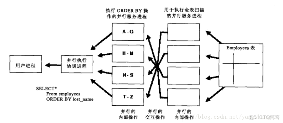 Oracle分页存储过程如何高效实现与优化? 第2张 Oracle分页存储过程如何高效实现与优化? 第2张