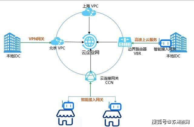 虚拟主机接口对接魔方IDC步骤详解,操作难点及解决方案揭秘? 第1张 虚拟主机接口对接魔方IDC步骤详解,操作难点及解决方案揭秘? 第1张