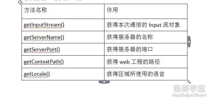 html如何获取file对象 第2张 html如何获取file对象 第2张