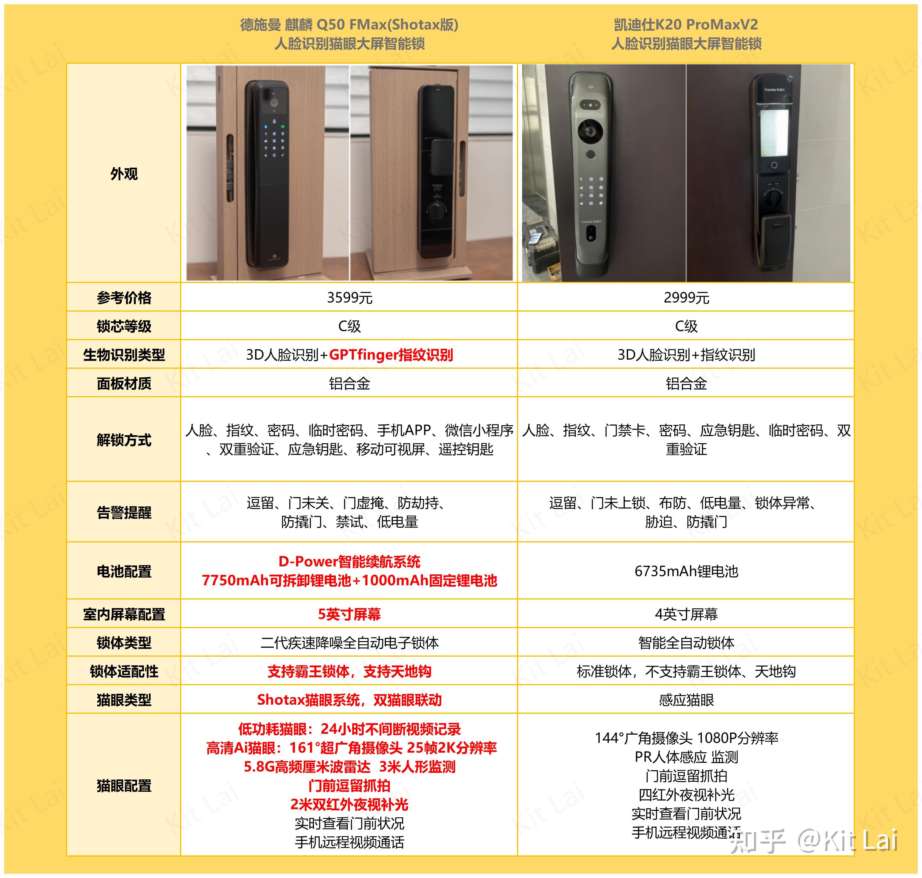 广州办公室云智能锁哪家强?智能锁品牌排名及选购指南 第1张 广州办公室云智能锁哪家强?智能锁品牌排名及选购指南 第1张