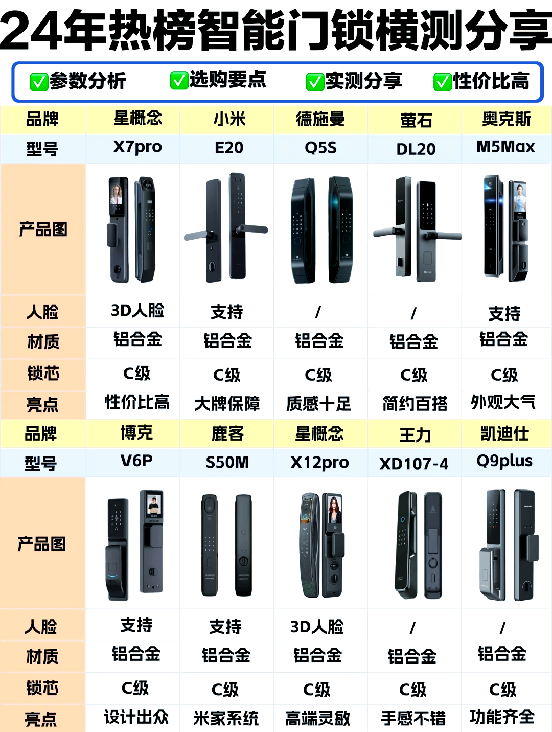 广州办公室云智能锁哪家强?智能锁品牌排名及选购指南 第2张 广州办公室云智能锁哪家强?智能锁品牌排名及选购指南 第2张