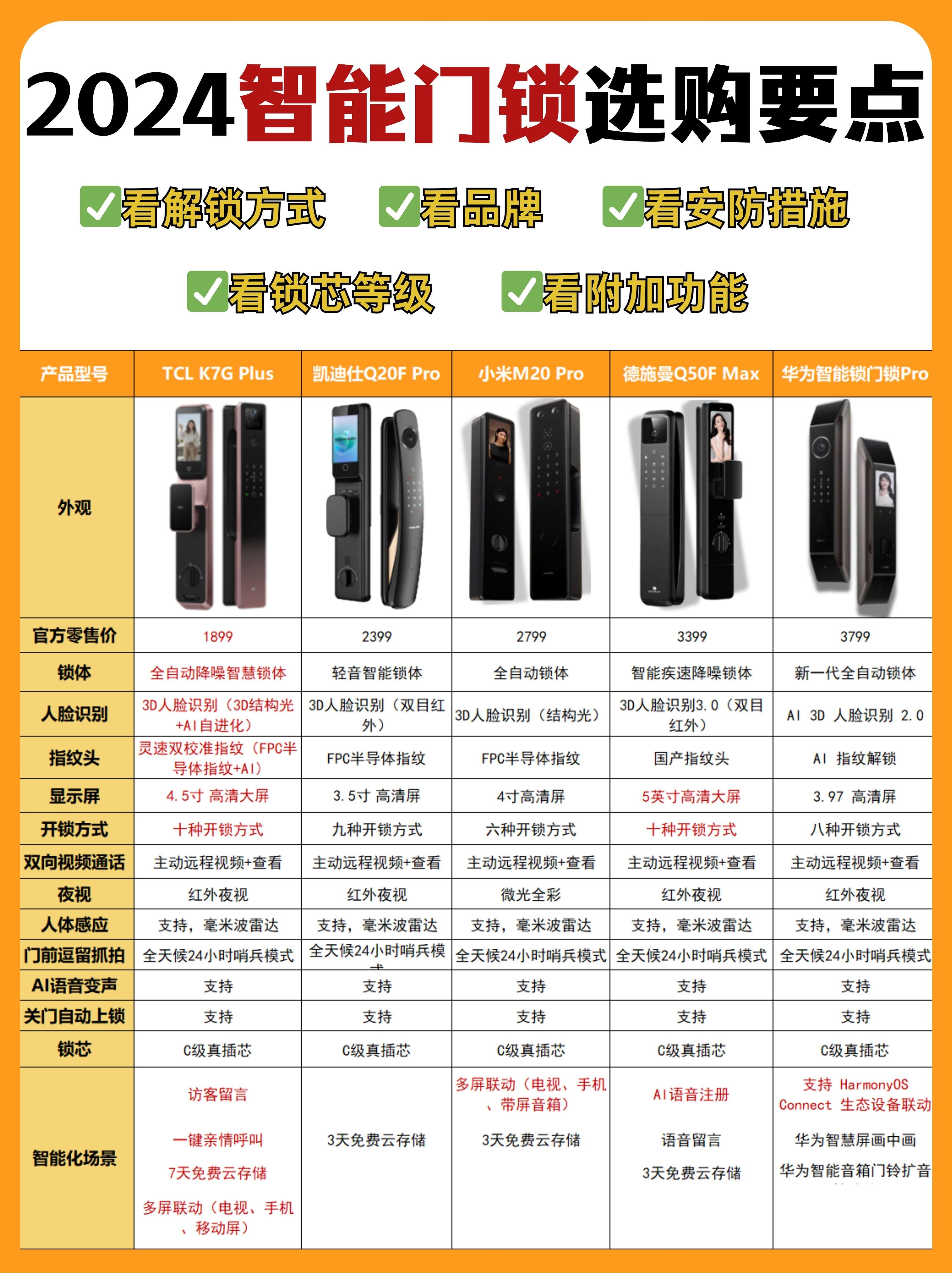 广州办公室云智能锁哪家强?智能锁品牌排名及选购指南 第3张 广州办公室云智能锁哪家强?智能锁品牌排名及选购指南 第3张