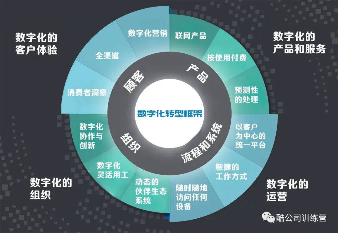 工业大数据与智能化如何落地？工业数字化转型案例