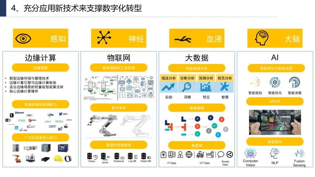 工业大数据与智能化如何落地?工业数字化转型案例 第3张 工业大数据与智能化如何落地?工业数字化转型案例 第3张