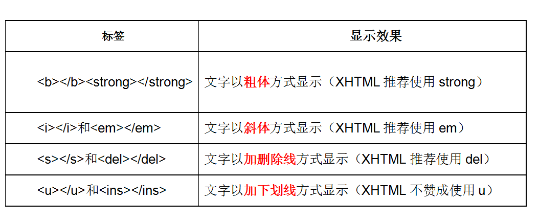 HTML中dt元素如何正确使用以提高文档结构清晰度? 第2张 HTML中dt元素如何正确使用以提高文档结构清晰度? 第2张