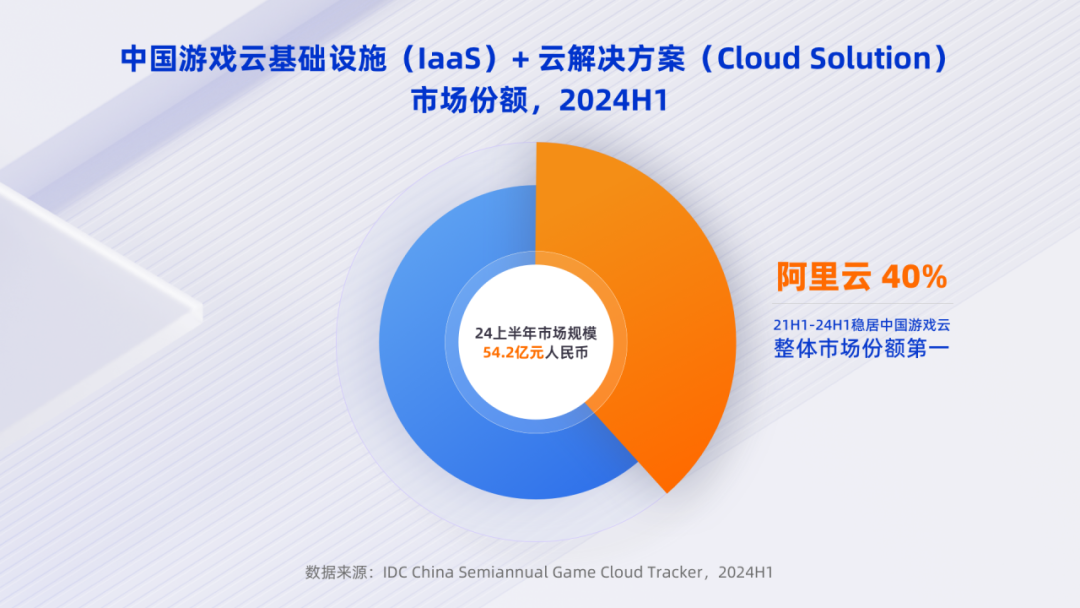 公有云玩家为何纷纷投入AI怀抱?背后原因是什么? 第2张 公有云玩家为何纷纷投入AI怀抱?背后原因是什么? 第2张