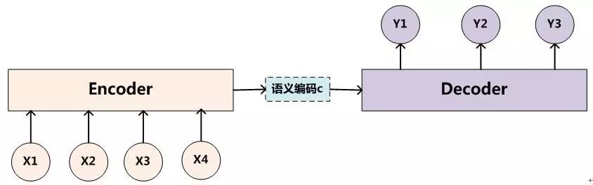 机器学习如何处理通信复数?,如何与DWS进行通信 第1张 机器学习如何处理通信复数?,如何与DWS进行通信 第1张