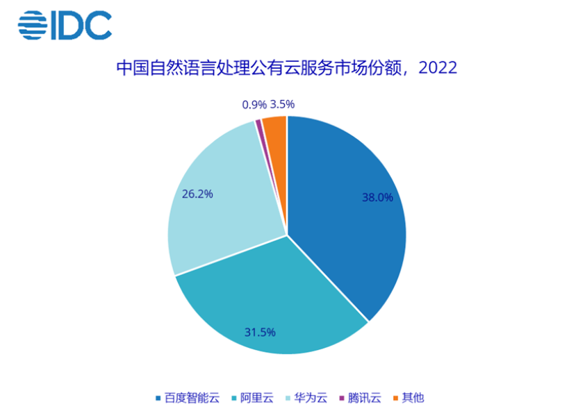 公有云玩家为何纷纷投入AI怀抱?背后原因是什么? 第3张 公有云玩家为何纷纷投入AI怀抱?背后原因是什么? 第3张