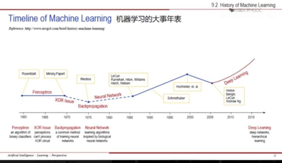 机器学习前沿_学习目标 第2张 机器学习前沿_学习目标 第2张