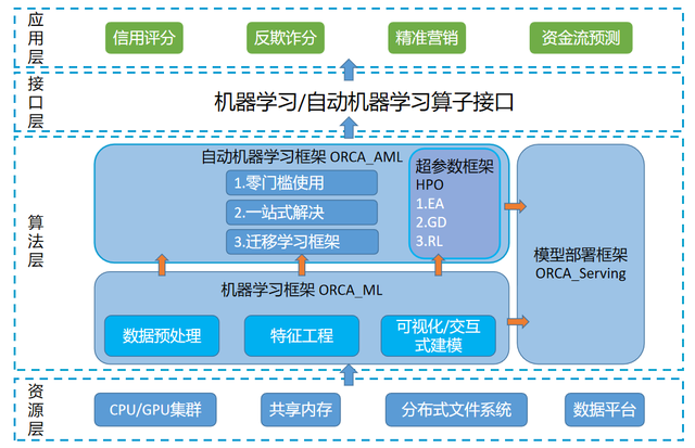 机器学习平台产品名称_机器人平台 第1张 机器学习平台产品名称_机器人平台 第1张