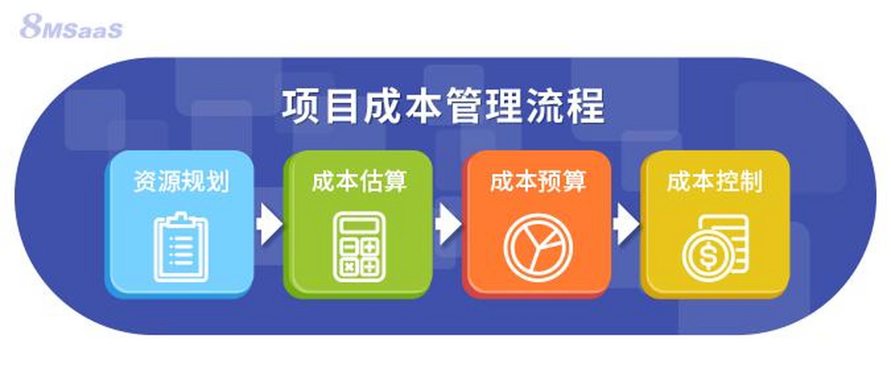 互联网项目版本管理怎么做?版本控制工具怎么选 第2张 互联网项目版本管理怎么做?版本控制工具怎么选 第2张