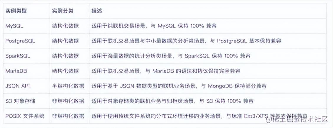 分布式数据库有哪些分类,分类标准是什么? 第2张 分布式数据库有哪些分类,分类标准是什么? 第2张