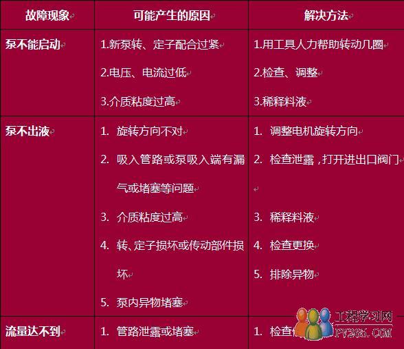 工业泵巡检具体查什么?工业泵日常巡检内容清单 第3张 工业泵巡检具体查什么?工业泵日常巡检内容清单 第3张