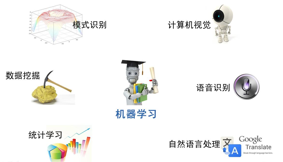 机器学习平台产品名称_机器人平台 第3张 机器学习平台产品名称_机器人平台 第3张
