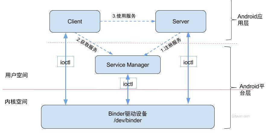 Android服务器接口具体实现细节是什么?如何高效开发? 第3张 Android服务器接口具体实现细节是什么?如何高效开发? 第3张