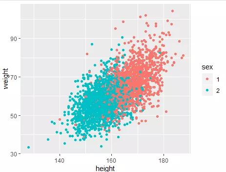 ggplot2数据分析疑问解答,如何高效使用ggplot2进行数据可视化与统计分析? 第1张 ggplot2数据分析疑问解答,如何高效使用ggplot2进行数据可视化与统计分析? 第1张