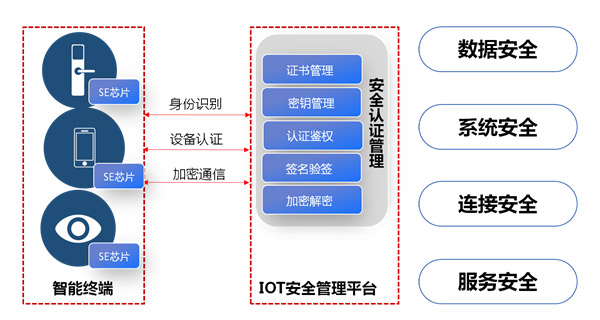 互联网物联网设备可信入门难吗?物联网设备安全认证流程 第2张 互联网物联网设备可信入门难吗?物联网设备安全认证流程 第2张