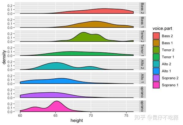 ggplot2数据分析疑问解答,如何高效使用ggplot2进行数据可视化与统计分析? 第2张 ggplot2数据分析疑问解答,如何高效使用ggplot2进行数据可视化与统计分析? 第2张