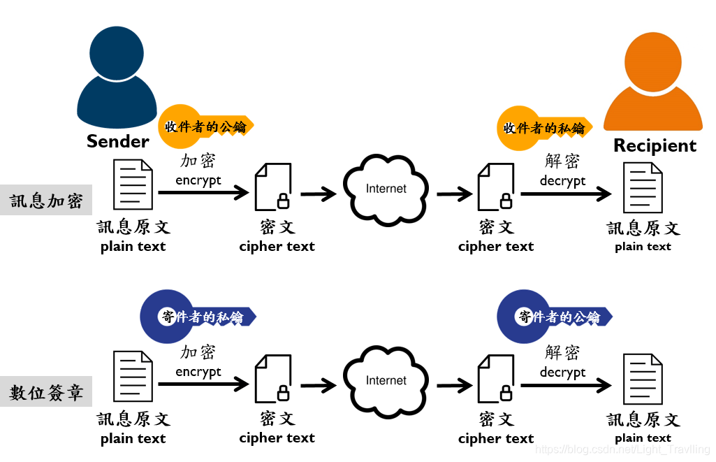 如何配置Redis SSL数据加密传输?,有哪些注意事项? 第1张 如何配置Redis SSL数据加密传输?,有哪些注意事项? 第1张