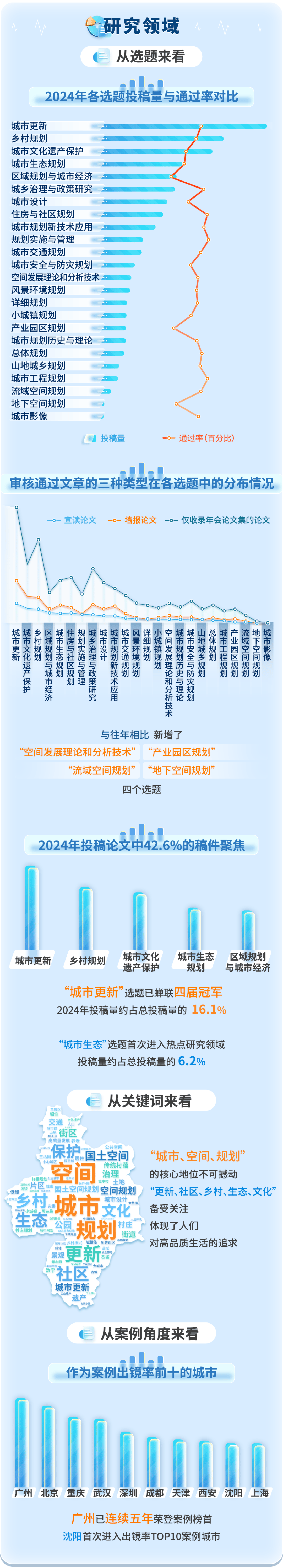 会议展览数据大屏排行榜哪家强?2024最新大屏设计趋势 第2张 会议展览数据大屏排行榜哪家强?2024最新大屏设计趋势 第2张