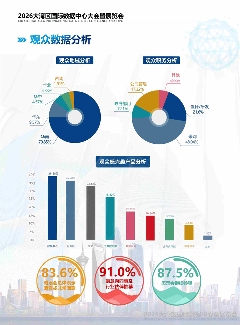 会议展览数据大屏排行榜哪家强?2024最新大屏设计趋势 第1张 会议展览数据大屏排行榜哪家强?2024最新大屏设计趋势 第1张