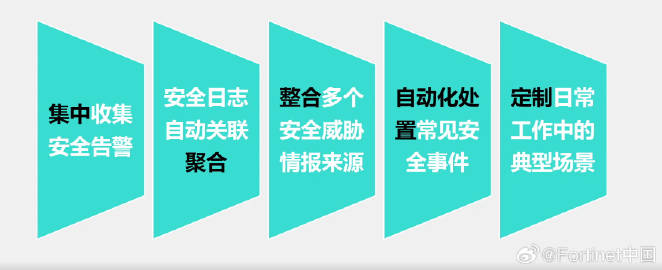安全运营管理系统如何确保企业信息与资产安全,提升运营效率的疑问解析? 第1张 安全运营管理系统如何确保企业信息与资产安全,提升运营效率的疑问解析? 第1张