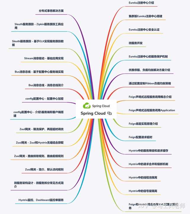 java学习路线如何规划,工艺路线是什么? 第1张 java学习路线如何规划,工艺路线是什么? 第1张
