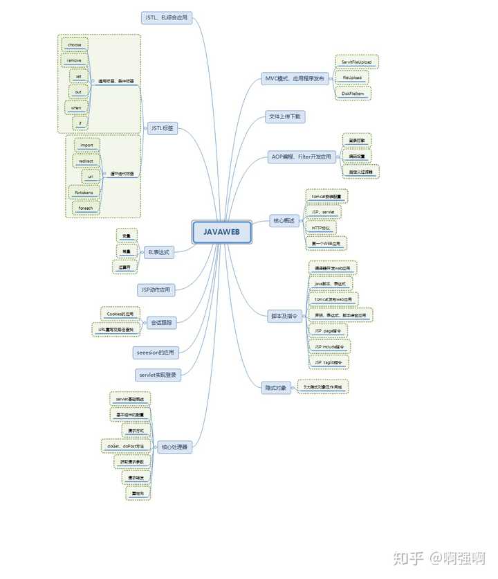 java学习路线如何规划,工艺路线是什么? 第2张 java学习路线如何规划,工艺路线是什么? 第2张
