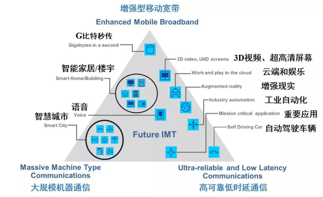 工业物联网5g场景有哪些?5g在工业物联网中的应用 第3张 工业物联网5g场景有哪些?5g在工业物联网中的应用 第3张