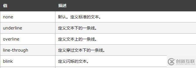 html如何去掉下划线 第3张