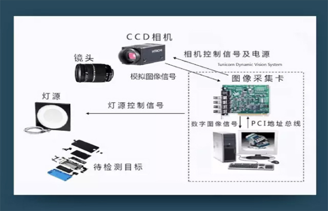 工业物料图像识别怎么实现?工业物料图像识别技术有哪些 第2张 工业物料图像识别怎么实现?工业物料图像识别技术有哪些 第2张
