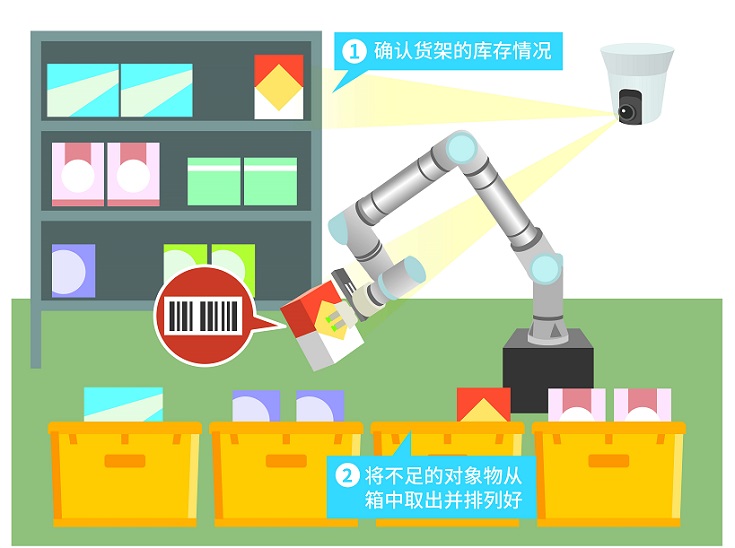 工业物料图像识别怎么实现?工业物料图像识别技术有哪些 第3张 工业物料图像识别怎么实现?工业物料图像识别技术有哪些 第3张